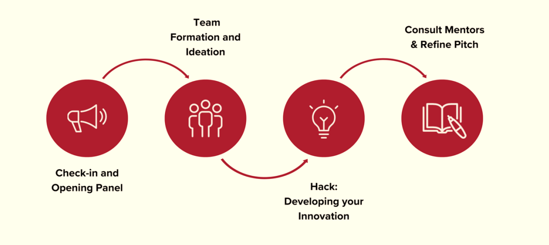 Riyadh to Host Harvard HSIL Hackathon 2026 Focused on AI in Healthcare